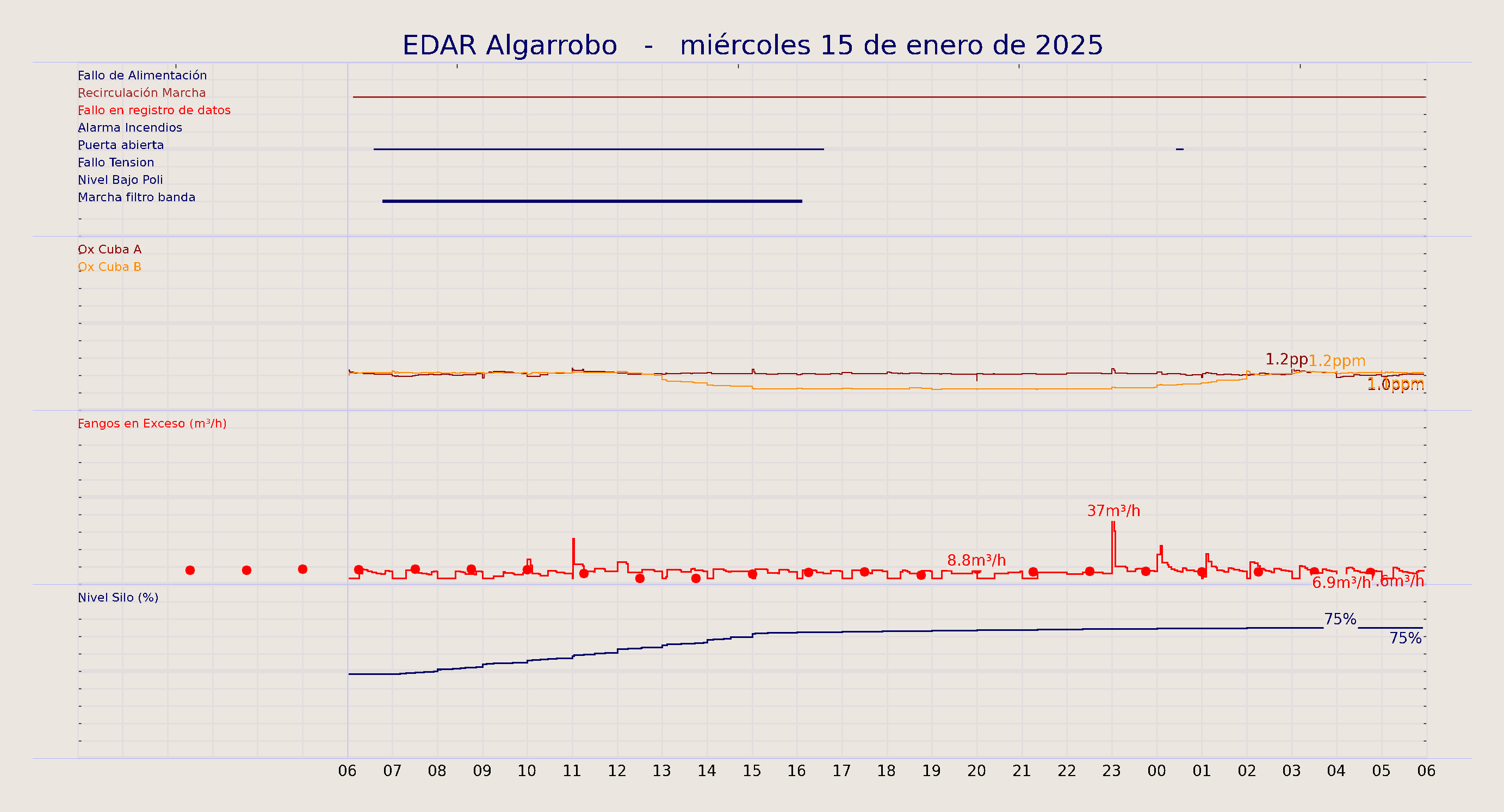 ../../imagenes/vid/2025/EDAR Algarrobo/2025-01-15 EDAR Algarrobo.png